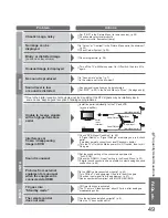 Preview for 49 page of Panasonic TX-32LXD80F Operating Instructions Manual