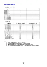 Preview for 7 page of Panasonic TX-32LXD85F Service Manual