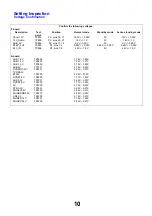 Preview for 10 page of Panasonic TX-32LXD85F Service Manual