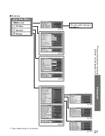 Preview for 21 page of Panasonic TX-32LZD80F Operating Instructions Manual