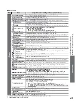 Preview for 23 page of Panasonic TX-32LZD80F Operating Instructions Manual