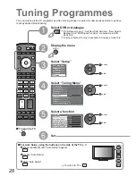 Preview for 28 page of Panasonic TX-32LZD80F Operating Instructions Manual