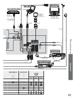 Preview for 43 page of Panasonic TX-32LZD80F Operating Instructions Manual