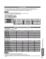 Preview for 47 page of Panasonic TX-32LZD80F Operating Instructions Manual