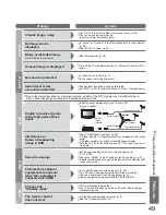 Preview for 49 page of Panasonic TX-32LZD80F Operating Instructions Manual