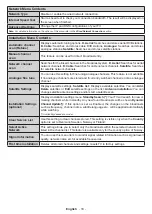 Предварительный просмотр 19 страницы Panasonic TX-32M330B Operating Instructions Manual