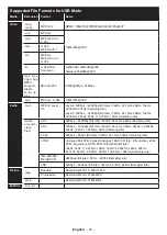 Предварительный просмотр 24 страницы Panasonic TX-32M330B Operating Instructions Manual