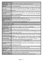 Предварительный просмотр 22 страницы Panasonic TX-32MS350B Operating Instructions Manual