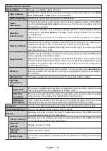 Предварительный просмотр 23 страницы Panasonic TX-32MS350B Operating Instructions Manual