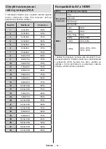 Предварительный просмотр 80 страницы Panasonic TX-32MS480E Operating Instructions Manual