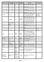 Предварительный просмотр 83 страницы Panasonic TX-32MS480E Operating Instructions Manual