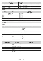 Предварительный просмотр 84 страницы Panasonic TX-32MS480E Operating Instructions Manual