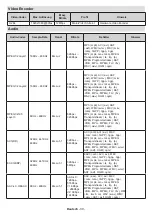 Предварительный просмотр 127 страницы Panasonic TX-32MS480E Operating Instructions Manual