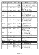 Предварительный просмотр 128 страницы Panasonic TX-32MS480E Operating Instructions Manual