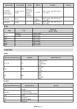 Предварительный просмотр 129 страницы Panasonic TX-32MS480E Operating Instructions Manual