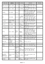 Предварительный просмотр 168 страницы Panasonic TX-32MS480E Operating Instructions Manual