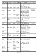 Предварительный просмотр 210 страницы Panasonic TX-32MS480E Operating Instructions Manual