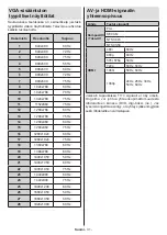 Предварительный просмотр 246 страницы Panasonic TX-32MS480E Operating Instructions Manual