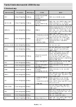 Предварительный просмотр 247 страницы Panasonic TX-32MS480E Operating Instructions Manual