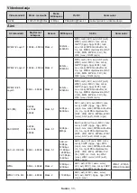 Предварительный просмотр 248 страницы Panasonic TX-32MS480E Operating Instructions Manual