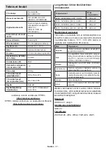 Предварительный просмотр 252 страницы Panasonic TX-32MS480E Operating Instructions Manual