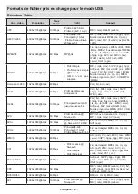 Предварительный просмотр 290 страницы Panasonic TX-32MS480E Operating Instructions Manual