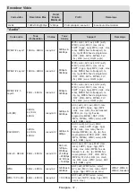 Предварительный просмотр 291 страницы Panasonic TX-32MS480E Operating Instructions Manual