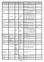 Предварительный просмотр 331 страницы Panasonic TX-32MS480E Operating Instructions Manual