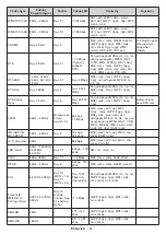 Предварительный просмотр 377 страницы Panasonic TX-32MS480E Operating Instructions Manual