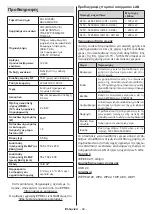 Предварительный просмотр 380 страницы Panasonic TX-32MS480E Operating Instructions Manual