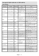 Предварительный просмотр 417 страницы Panasonic TX-32MS480E Operating Instructions Manual