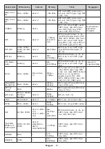 Предварительный просмотр 419 страницы Panasonic TX-32MS480E Operating Instructions Manual