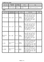 Предварительный просмотр 460 страницы Panasonic TX-32MS480E Operating Instructions Manual