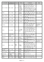 Предварительный просмотр 461 страницы Panasonic TX-32MS480E Operating Instructions Manual