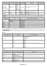 Предварительный просмотр 504 страницы Panasonic TX-32MS480E Operating Instructions Manual