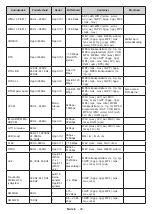 Предварительный просмотр 542 страницы Panasonic TX-32MS480E Operating Instructions Manual