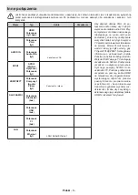 Предварительный просмотр 555 страницы Panasonic TX-32MS480E Operating Instructions Manual