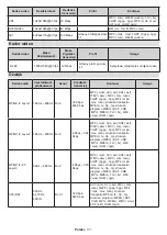 Предварительный просмотр 584 страницы Panasonic TX-32MS480E Operating Instructions Manual