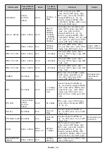 Предварительный просмотр 585 страницы Panasonic TX-32MS480E Operating Instructions Manual