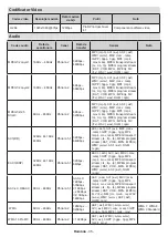 Предварительный просмотр 668 страницы Panasonic TX-32MS480E Operating Instructions Manual