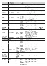 Предварительный просмотр 708 страницы Panasonic TX-32MS480E Operating Instructions Manual