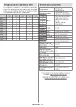 Предварительный просмотр 752 страницы Panasonic TX-32MS480E Operating Instructions Manual