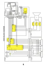 Предварительный просмотр 8 страницы Panasonic TX-32PB50 Service Manual