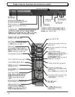 Предварительный просмотр 6 страницы Panasonic TX-32PD50D Operating Instructions Manual