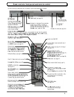 Предварительный просмотр 5 страницы Panasonic TX-32PG50 Operating Instructions Manual