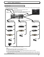 Предварительный просмотр 37 страницы Panasonic TX-32PG50 Operating Instructions Manual