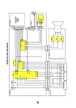 Предварительный просмотр 8 страницы Panasonic TX-32PG50D Service Manual