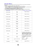 Preview for 10 page of Panasonic TX-32PK20D Service Manual