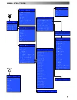 Preview for 9 page of Panasonic TX-32PM11D Operating Instructions Manual