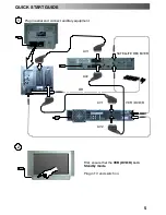 Предварительный просмотр 5 страницы Panasonic TX-32PS11D Operating Instructions Manual